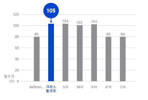 그래프