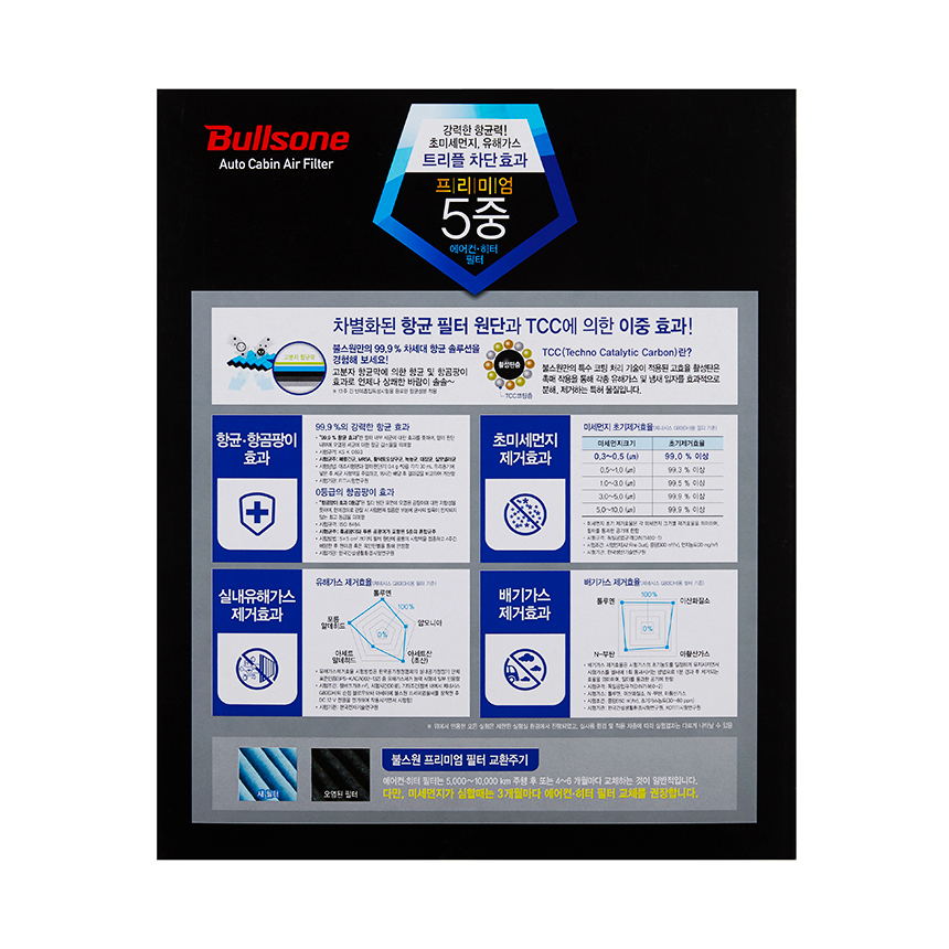 5중 프리미엄 에어컨∙히터 필터 국산차용